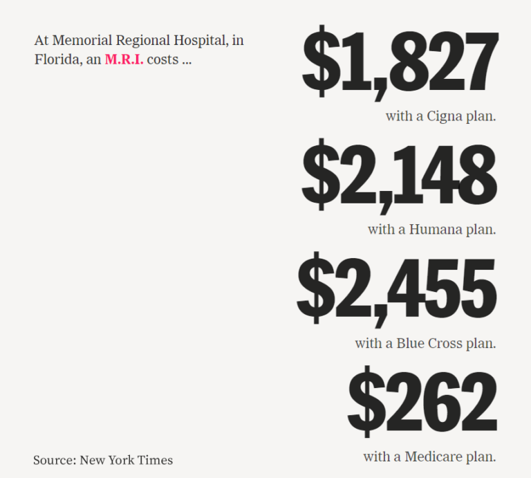 PBGH Messaging Toolkit What Hospital Pricing Data Shows